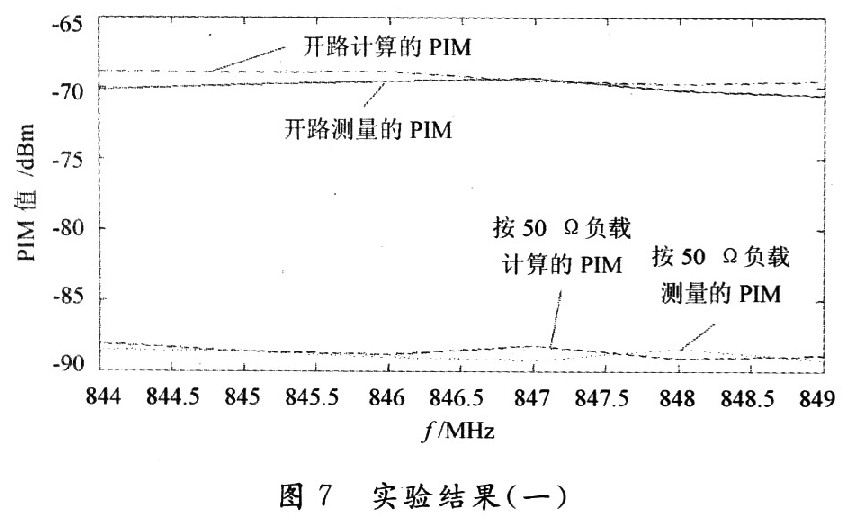 使用PIM分析仪测试连接器互调的新方法,第10张