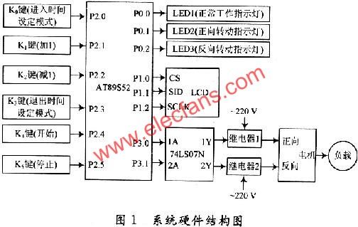 基于AT89S52单片机的电机控制系统设计,第2张