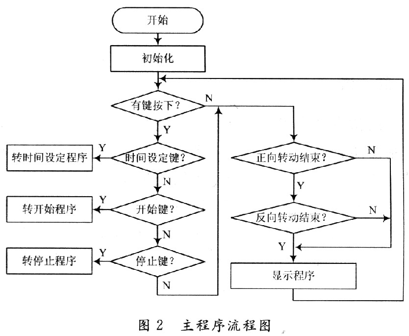 基于AT89S52单片机的电机控制系统设计,第3张