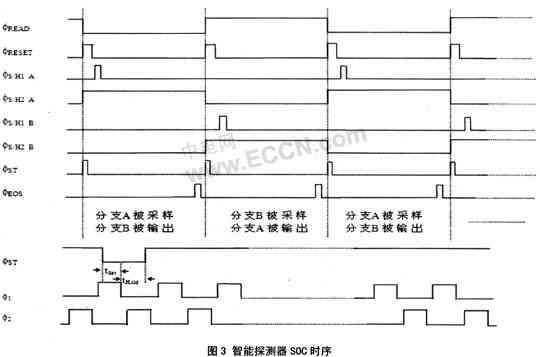 集成的半导体光电智能探测器SOC研究,第4张