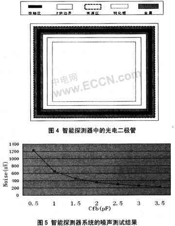 集成的半导体光电智能探测器SOC研究,第5张