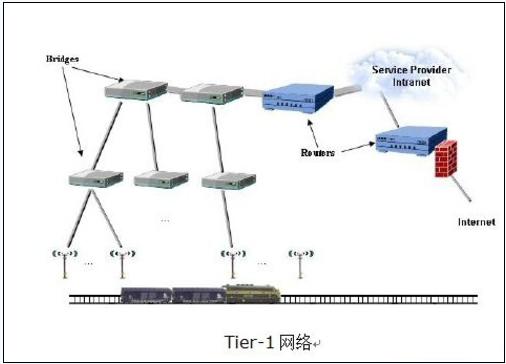 详解Strix无线Mesh技术在铁路系统的应用,第5张