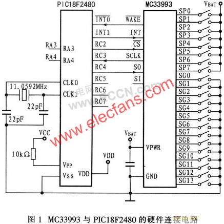 基于MC33993的车用多路开关检测接口电路设计,第2张