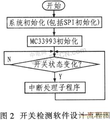 基于MC33993的车用多路开关检测接口电路设计,第3张