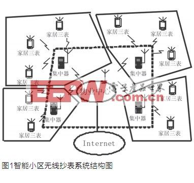 基于nRF2401智能小区无线抄表系统集中器设计,第2张