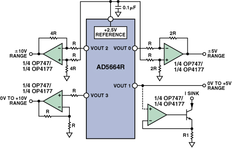 用于PLC的精密信号处理和数据转换芯片,图3：使用多通道DAC提供±5 V，±10 V ，0 V～10 V，0 V～5 V和灌电流输出,第4张