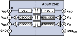 用于PLC的精密信号处理和数据转换芯片,图7：集成了DC/DC变换器的ADuM5242双通道隔离器框图（0/2通道方向性）,第13张