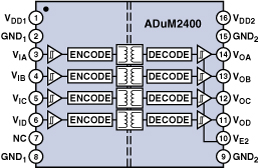用于PLC的精密信号处理和数据转换芯片,图6：ADuM2400四隔离器框图,第12张