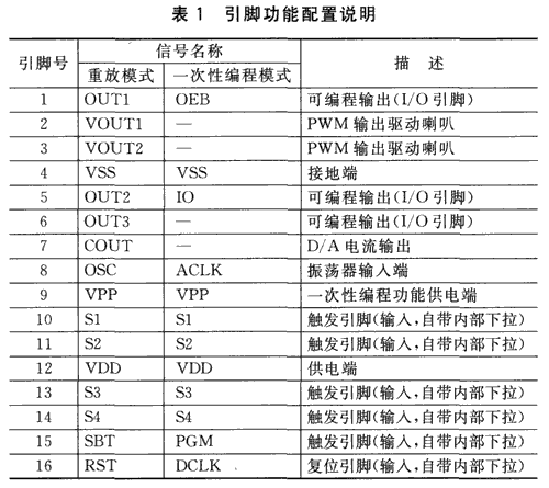 语音芯片AP89010在POS系统中的应用,t1.gif,第3张