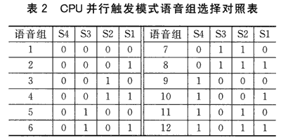 语音芯片AP89010在POS系统中的应用,t2.gif,第5张