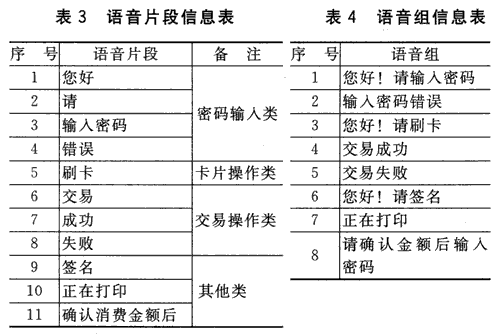 语音芯片AP89010在POS系统中的应用,t34.gif,第7张