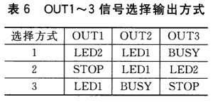 语音芯片AP89010在POS系统中的应用,t6.gif,第10张