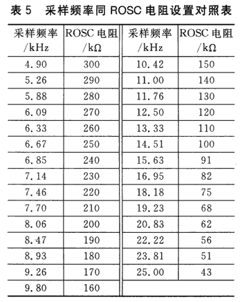 语音芯片AP89010在POS系统中的应用,t5.gif,第8张