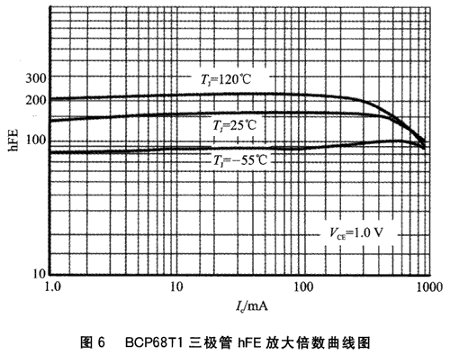 语音芯片AP89010在POS系统中的应用,6.gif,第9张