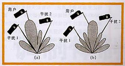 4G系统中多天线技术,第4张