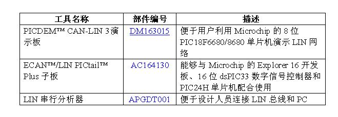 符合全球汽车制造商严格要求的独立式LIN收发器,第2张