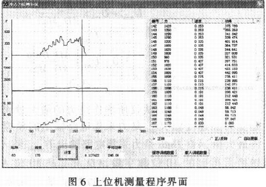 基于SPCE061A单片机的髋作用力测试仪设计,第10张