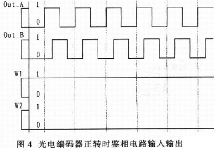 基于SPCE061A单片机的髋作用力测试仪设计,第8张