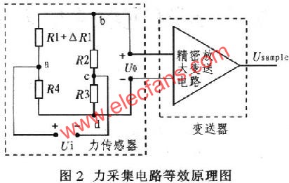 基于SPCE061A单片机的髋作用力测试仪设计,第3张