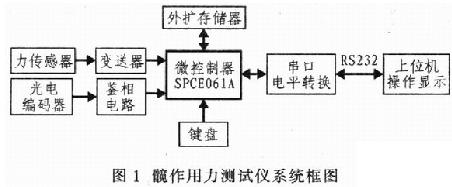 基于SPCE061A单片机的髋作用力测试仪设计,第2张