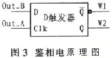 基于SPCE061A单片机的髋作用力测试仪设计,第7张