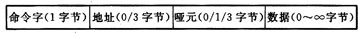 PIC单片机与串行闪存的SPI接口设计,第3张