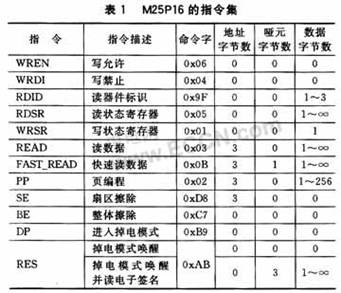 PIC单片机与串行闪存的SPI接口设计,第4张