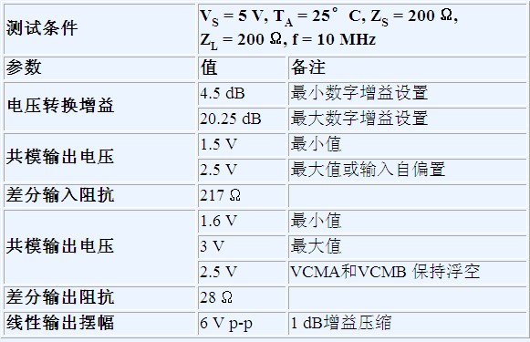 一种射频收发器的优化方案,第4张