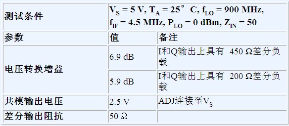 一种射频收发器的优化方案,第3张