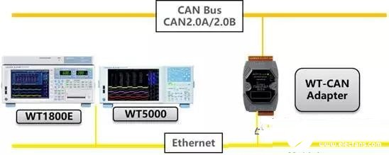 如何将WT-CAN适配器接入到CAN总线网络中去,如何将WT-CAN适配器接入到CAN总线网络中去,第2张