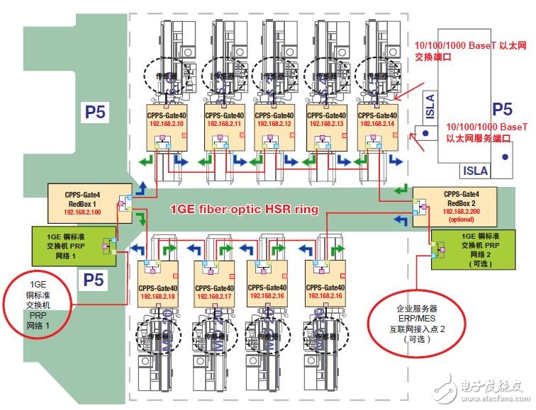 采用Zynq SoC的智能网关可提高世界一流制造厂的生产力,图 3 — Microdeco工厂的车床部分,第3张