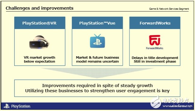 PlayStation 4的下一代产品将于2020年发布目标,第2张