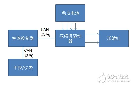 车载空调压缩机CAN总线通讯为什么要采用隔离方案,车载空调压缩机CAN总线通讯为什么要采用隔离方案,第2张