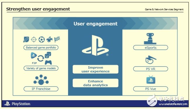 PlayStation 4的下一代产品将于2020年发布目标,第3张