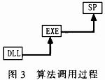 浅析嵌入式数据挖掘模型应用到yhk业务中的相关知识,浅析嵌入式数据挖掘模型应用到yhk业务中的相关知识,第4张