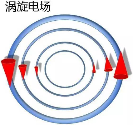 Y2T45 电磁波之-光波导 电磁波导 FDTD算法,Y2T45 电磁波之-光波导 电磁波导 FDTD算法,第7张