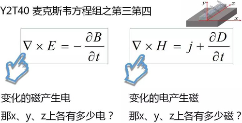 Y2T45 电磁波之-光波导 电磁波导 FDTD算法,Y2T45 电磁波之-光波导 电磁波导 FDTD算法,第11张