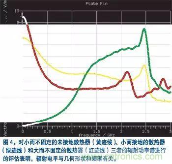 如何进行电磁兼容性EMC仿真设计,如何进行电磁兼容性EMC仿真设计,第5张