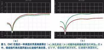 如何进行电磁兼容性EMC仿真设计,如何进行电磁兼容性EMC仿真设计,第4张