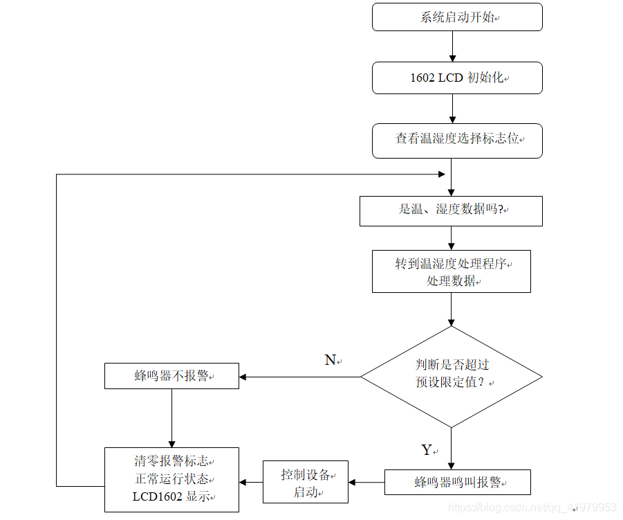 采用STC89C51作为MCU的温湿度检测和控制系统设计,采用STC89C51作为MCU的温湿度检测和控制系统设计,第15张