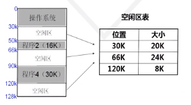 存储器的分区内存管理与分区存储管理,存储器的分区内存管理与分区存储管理,第3张