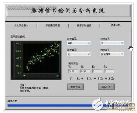 脉搏信号检测系统的设计解析,脉搏信号检测系统的设计解析,第7张