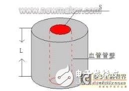 脉搏信号检测系统的设计解析,脉搏信号检测系统的设计解析,第2张