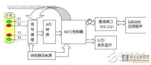 脉搏信号检测系统的设计解析,脉搏信号检测系统的设计解析,第3张