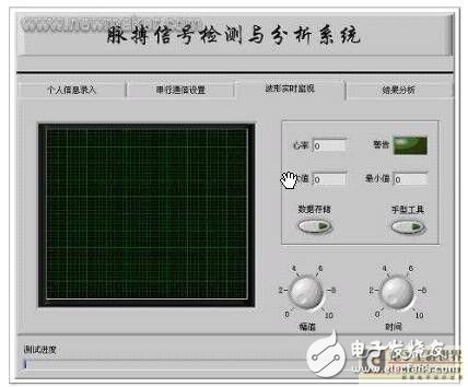 脉搏信号检测系统的设计解析,脉搏信号检测系统的设计解析,第5张