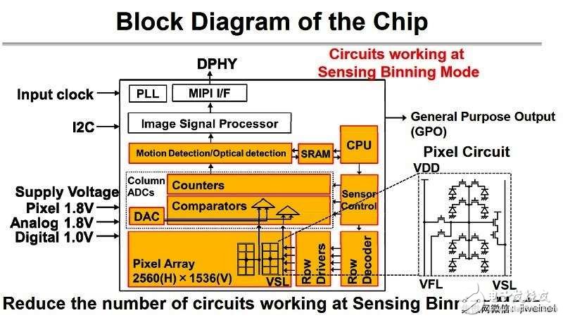 2018年度的国际固态电路会议：几项最新影像传感器技术亮相,2018年度的国际固态电路会议：几项最新影像传感器技术亮相,第3张