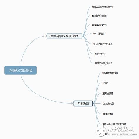 互联网进入饱和期,传输数据是重要课题,互联网进入饱和期,传输数据是重要课题,第3张