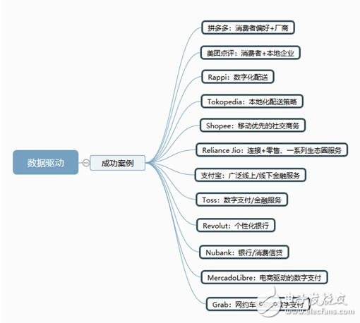 互联网进入饱和期,传输数据是重要课题,互联网进入饱和期,传输数据是重要课题,第4张