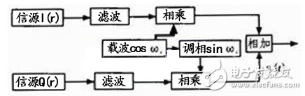 软件无线电结构和关键技术介绍及基带信号的处理算法讨论分析,软件无线电结构和关键技术介绍及基带信号的处理算法讨论分析,第3张