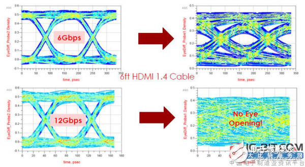 GRL：HDMI2.1线缆设计更具挑战性,配图2,第2张